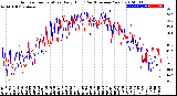 Milwaukee Weather Outdoor Temperature<br>Daily High<br>(Past/Previous Year)