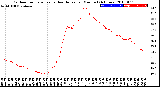 Milwaukee Weather Outdoor Temperature<br>vs Heat Index<br>per Minute<br>(24 Hours)