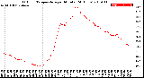 Milwaukee Weather Outdoor Temperature<br>per Minute<br>(24 Hours)