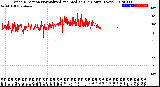 Milwaukee Weather Wind Direction<br>Normalized and Median<br>(24 Hours) (New)