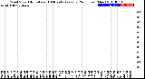 Milwaukee Weather Wind Speed<br>Actual and 10 Minute<br>Average<br>(24 Hours) (New)