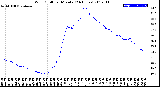 Milwaukee Weather Wind Chill<br>per Minute<br>(24 Hours)