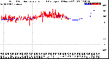 Milwaukee Weather Wind Direction<br>Normalized and Average<br>(24 Hours) (Old)