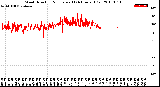 Milwaukee Weather Wind Direction<br>Normalized<br>(24 Hours) (Old)