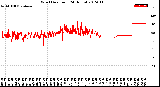 Milwaukee Weather Wind Direction<br>(24 Hours)