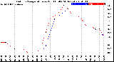 Milwaukee Weather Outdoor Temperature<br>vs Wind Chill<br>(24 Hours)