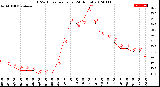 Milwaukee Weather THSW Index<br>per Hour<br>(24 Hours)