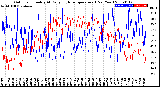 Milwaukee Weather Outdoor Humidity<br>At Daily High<br>Temperature<br>(Past Year)