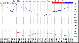 Milwaukee Weather Outdoor Humidity<br>vs Temperature<br>Every 5 Minutes