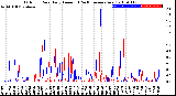 Milwaukee Weather Outdoor Rain<br>Daily Amount<br>(Past/Previous Year)