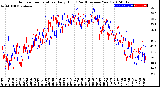 Milwaukee Weather Outdoor Temperature<br>Daily High<br>(Past/Previous Year)