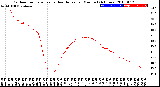 Milwaukee Weather Outdoor Temperature<br>vs Heat Index<br>per Minute<br>(24 Hours)