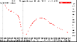 Milwaukee Weather Outdoor Temperature<br>per Minute<br>(24 Hours)