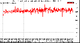 Milwaukee Weather Wind Direction<br>Normalized<br>(24 Hours) (New)