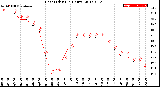 Milwaukee Weather Heat Index<br>(24 Hours)