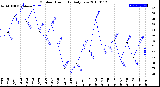 Milwaukee Weather Outdoor Humidity<br>Daily Low