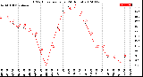 Milwaukee Weather THSW Index<br>per Hour<br>(24 Hours)