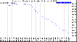 Milwaukee Weather Barometric Pressure<br>per Minute<br>(24 Hours)