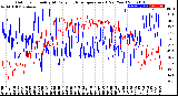 Milwaukee Weather Outdoor Humidity<br>At Daily High<br>Temperature<br>(Past Year)