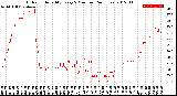 Milwaukee Weather Outdoor Humidity<br>Every 5 Minutes<br>(24 Hours)