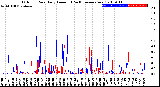 Milwaukee Weather Outdoor Rain<br>Daily Amount<br>(Past/Previous Year)