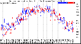 Milwaukee Weather Outdoor Temperature<br>Daily High<br>(Past/Previous Year)