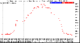 Milwaukee Weather Outdoor Temperature<br>vs Heat Index<br>per Minute<br>(24 Hours)