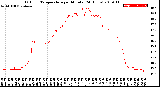 Milwaukee Weather Outdoor Temperature<br>per Minute<br>(24 Hours)