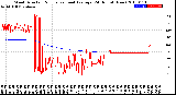 Milwaukee Weather Wind Direction<br>Normalized and Average<br>(24 Hours) (New)