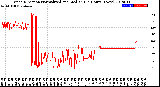 Milwaukee Weather Wind Direction<br>Normalized and Median<br>(24 Hours) (New)