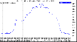 Milwaukee Weather Wind Chill<br>per Minute<br>(24 Hours)