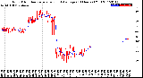 Milwaukee Weather Wind Direction<br>Normalized and Average<br>(24 Hours) (Old)