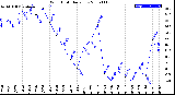 Milwaukee Weather Wind Chill<br>Daily Low