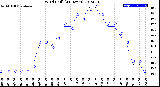 Milwaukee Weather Wind Chill<br>(24 Hours)