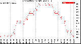 Milwaukee Weather Heat Index<br>(24 Hours)