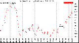 Milwaukee Weather Outdoor Humidity<br>(24 Hours)