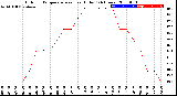 Milwaukee Weather Outdoor Temperature<br>vs Heat Index<br>(24 Hours)