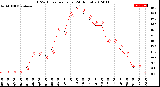 Milwaukee Weather THSW Index<br>per Hour<br>(24 Hours)