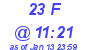Milwaukee Weather THSW Index High Today