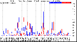 Milwaukee Weather Outdoor Rain<br>Daily Amount<br>(Past/Previous Year)