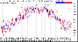 Milwaukee Weather Outdoor Temperature<br>Daily High<br>(Past/Previous Year)