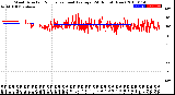 Milwaukee Weather Wind Direction<br>Normalized and Average<br>(24 Hours) (New)