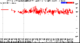 Milwaukee Weather Wind Direction<br>Normalized and Median<br>(24 Hours) (New)