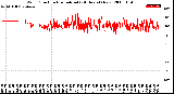 Milwaukee Weather Wind Direction<br>Normalized<br>(24 Hours) (New)