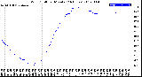 Milwaukee Weather Wind Chill<br>per Minute<br>(24 Hours)