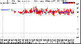 Milwaukee Weather Wind Direction<br>Normalized and Average<br>(24 Hours) (Old)