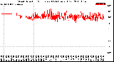 Milwaukee Weather Wind Direction<br>Normalized<br>(24 Hours) (Old)