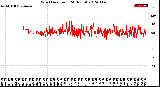 Milwaukee Weather Wind Direction<br>(24 Hours)