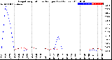 Milwaukee Weather Evapotranspiration<br>vs Rain per Day<br>(Inches)