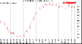 Milwaukee Weather Heat Index<br>(24 Hours)